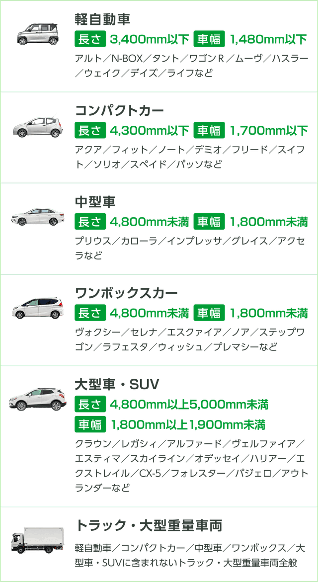 車両サイズの表