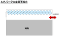 ＡＰパーク大牟田不知火