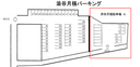 渋谷月極駐車場Ａ