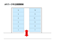 ＡＰパーク市立図書館前