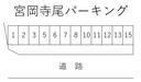 宮岡寺尾パーキング